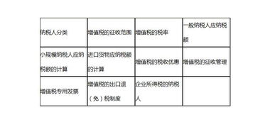 會(huì )計科目和會(huì )計賬戶(hù)舉例,會(huì )計科目輔助核算舉例,四級會(huì )計科目舉例