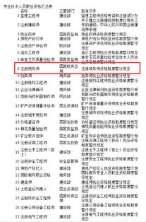 對公工行證費用怎么做會(huì )計科目