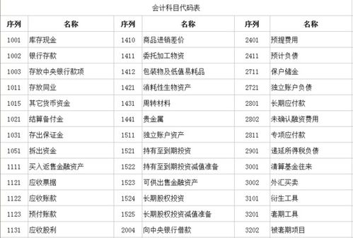幼兒園會(huì )計科目代碼新舊對照表