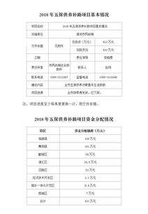供養(yǎng),會計科目,中心