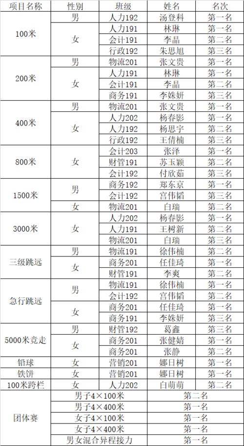 學(xué)校運動(dòng)會(huì )便餐費會(huì )計科目