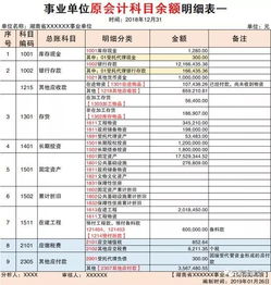 銜接,會(huì )計科目,政府