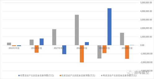 會(huì )計科目,投資,設備