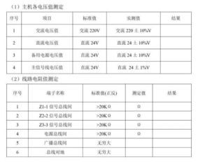 消防系統保養會(huì )計科目