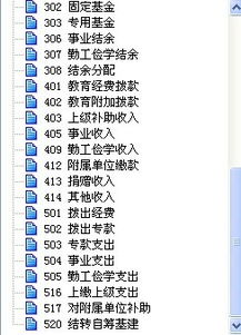 加盟費(fèi),會(huì)計(jì)科目,學(xué)校