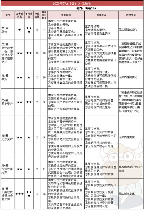提房租的會(huì )計科目怎么做
