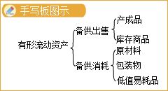 低值易耗品會(huì )計科目編碼,低值易耗品攤銷(xiāo)會(huì )計科目,低值易耗品計入什么會(huì )計科目
