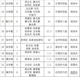 易地,扶貧,搬遷,會(huì )計科目