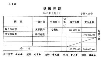 無(wú)形資產(chǎn)商標(biāo)授權(quán)費(fèi)會(huì)計(jì)科目