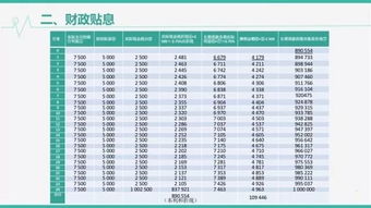 補助,會(huì )計科目,政府,是哪個(gè)