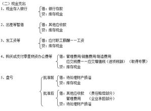 會(huì )計科目分錄怎么分,會(huì )計科目和分錄的區別,會(huì )計科目分錄大全