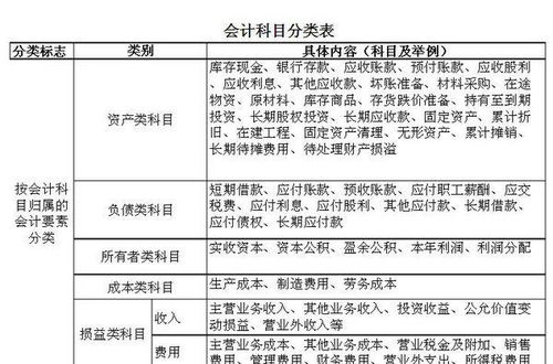會(huì )計科目中介費包含什么