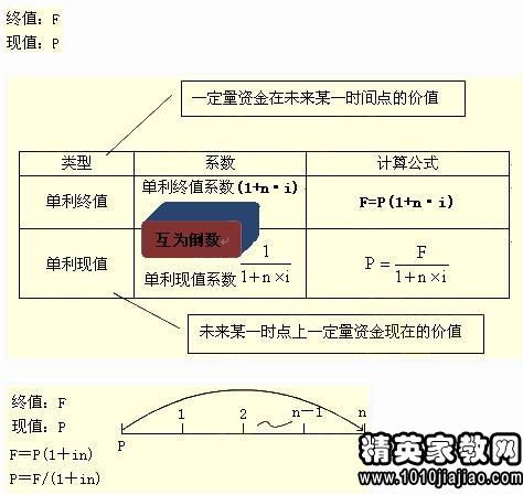 施工企業(yè)工程結算會(huì )計科目核算
