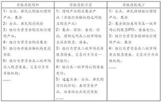 金融與會(huì )計科目