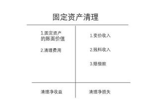 固定資產(chǎn)處置新會(huì )計科目