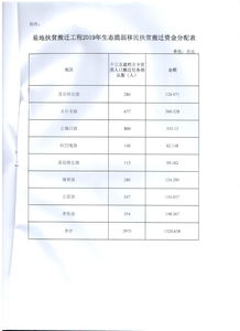 易地扶貧搬遷政策,易地扶貧搬遷騙局,貴州易地扶貧搬遷
