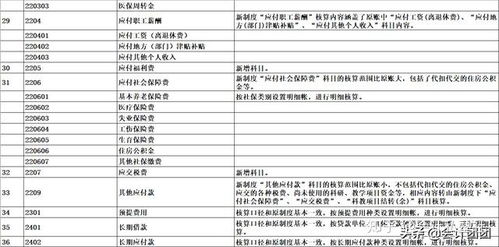 會(huì )計科目,醫院