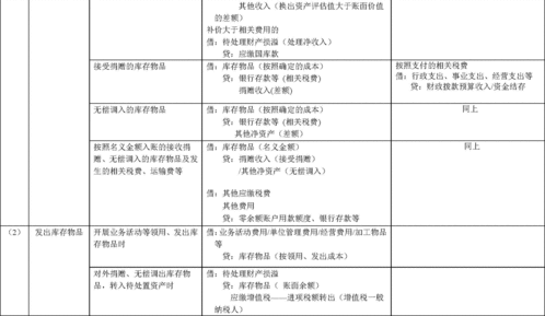 行政事業(yè)單位會計科目應(yīng)收款
