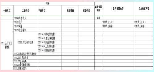 土建,施工,會(huì )計科目