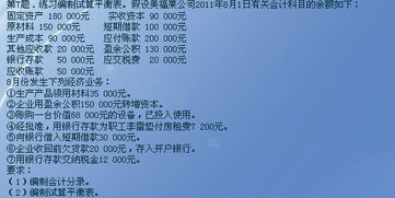 帶公式的會(huì )計科目試算平衡表