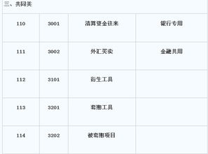 編碼,會(huì )計科目