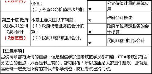 會(huì )計科目,會(huì )計,基礎,cpa