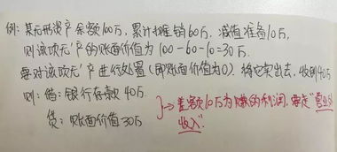 折舊,無形資產,會計科目