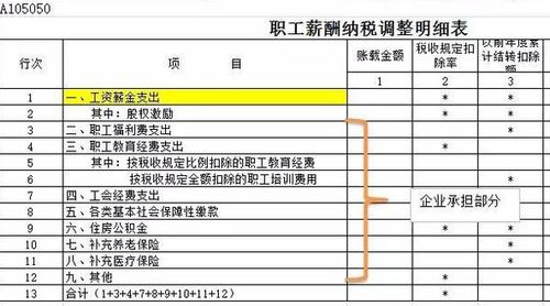 怎樣做工會(huì)經(jīng)費(fèi)會(huì)計(jì)科目