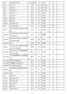 最新會(huì )計準則下的會(huì )計科目表,最新會(huì )計準則會(huì )計科目明細表,小企業(yè)會(huì )計準則下的會(huì )計科目