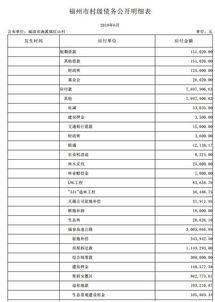 會計科目中的余額是什么意思