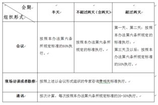 專家咨詢費會計科目
