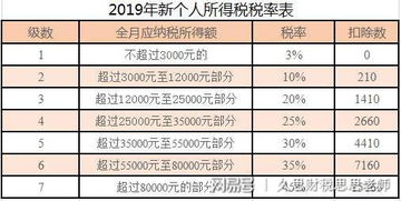 應交稅費的銷(xiāo)項和未繳增值稅的會(huì )計科目