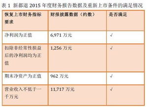 付款,會(huì )計科目,酒店,行業(yè)