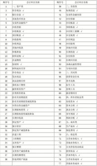 發(fā)行股份會計科目