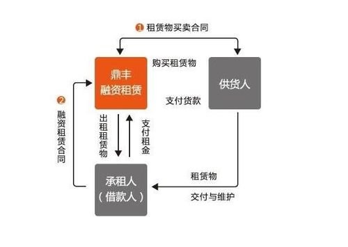 信息服務(wù)費做什么會(huì )計科目,工作服做什么會(huì )計科目,借款做什么會(huì )計科目