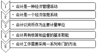 出納保管的現(xiàn)金會計科目,保管費用計入什么會計科目,保管人員賠償計入什么會計科目