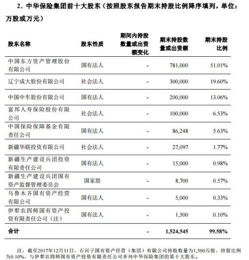 做什么,老板,會(huì )計科目,投資