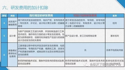 引進(jìn)高新技術(shù)的會(huì )計科目
