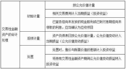 價(jià)值16萬(wàn)的門(mén)入那會(huì )計科目