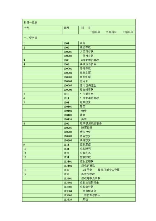 行政工會(huì )賬中職工體檢會(huì )計科目