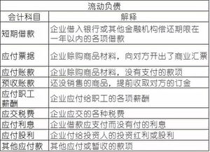 五大,余額,方向,會(huì )計科目