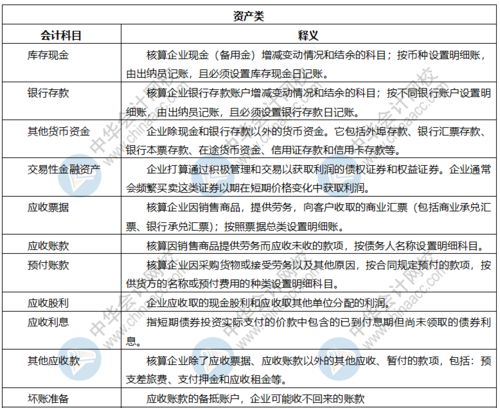 財政凈資產(chǎn)類(lèi)會(huì )計科目有哪些,凈資產(chǎn)類(lèi)的會(huì )計科目,凈資產(chǎn)類(lèi)會(huì )計科目包括