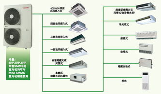 中央空調(diào)通過什么會(huì)計(jì)科目核算