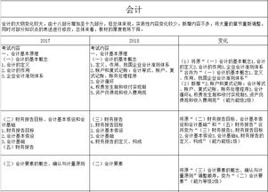 cpa的審計與會(huì )計科目