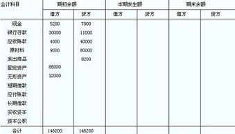 車(chē)掛牌二級會(huì )計科目分錄