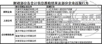財政部,會(huì )計科目,企業(yè)