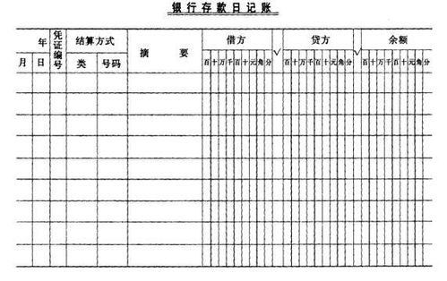下列有關(guān)會(huì )計科目與賬戶(hù)的說(shuō)法