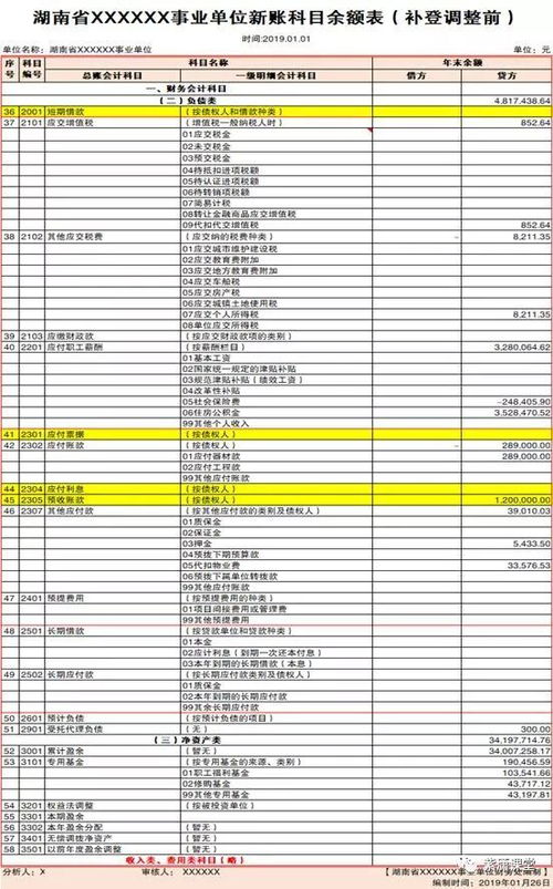 咨詢(xún)與會(huì )計科目