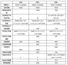對外付匯凈得價(jià)影響哪個(gè)會(huì )計科目