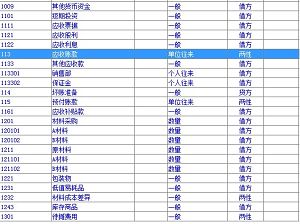 軟件公司需要用到的會(huì)計(jì)科目